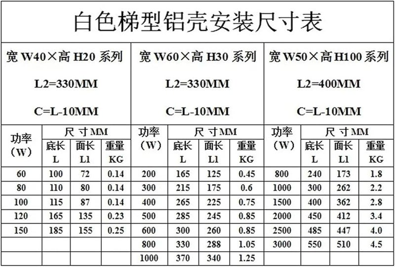 65R 800W Small Size Inverter Braking Resistor Wire Wound Aluminum Housed Motor Brake - Image 5