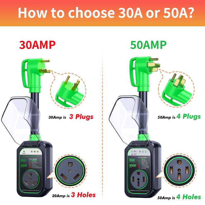 GEARGO RV Surge Protectors 50 Amp Waterproof, [2026 New Upgraded] RV Circuit Analyzer, Full Protection RV Adapter Plug for Camper(Green) - Image 2