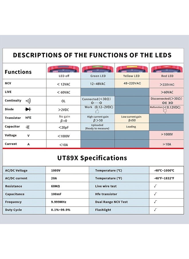 يوني تي - UNI-T UT89X جهاز اختبار رقمي متعدد، TRMS 6000 التهم AC DC 1000V Multimetro فولت أوم متر السيارات السعة الكهربائية المتعدد، يقيس درجة الحرارة الحالية مقاومة NCV - Image 1