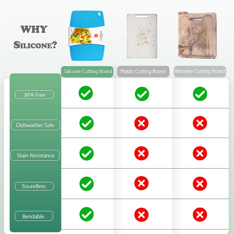 liflicon ألواح تقطيع سيليكون سميكة من Liflicon للمطبخ مجموعة من 2 ألواح تقطيع/حصائر كبيرة جداً 14.6''x10.43''، صغيرة 9.1''x7.1'' مع حواف عميقة لمنع الانزلاق، آمنة في غسالة الصحون - زرقاء - Image 2