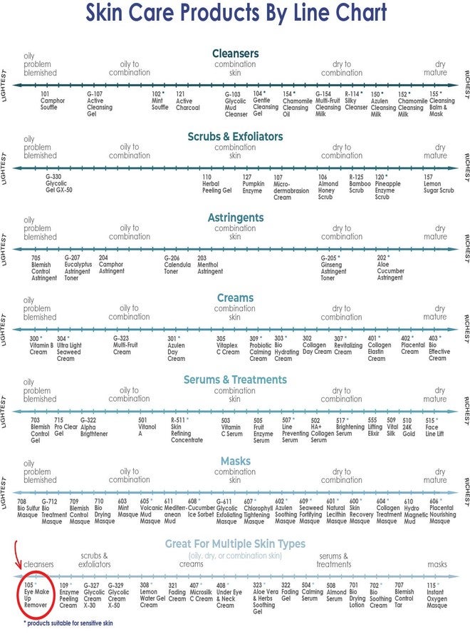 Raya Eye Make-Up Remover 16 oz (105) | Oil-Free, Make-Up Removing Cleansing Fluid | Gently Removes Non-Water-Proof Mascara | Great For Sensitive Skin - Image 5