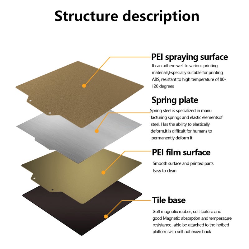 KINGROON 3D PEI Sheet Print Bed + Magnetic Sticker Flexible Removable Spring Steel Build Surface with Adhesive Backing 235x235mm Compatible with Creality Ender 3 / Ender 3 Pro / Ender 3 V2 / Ender 3 - Image 3
