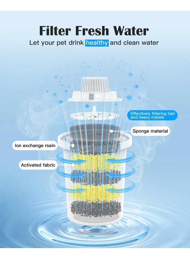 lesotc (4 Pack) Pet Water Fountain Filters Replacement, Filter Cartridge for lesotc Dog Water Fountain/Dog Water Bowl Dispenser, High-efficiency & Safer & Cleaner Water - Image 4