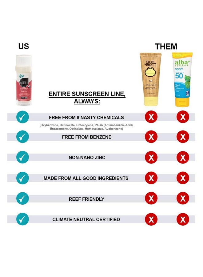 All Good Makes Everything Better واقي شمس للأطفال والرضع من أول جود - عصا واقي شمس طيف واسع SPF 50 للوجه والأنف والأذنين، صديق للشعاب المرجانية، مقاوم للماء، أكسيد الزنك، زيت جوز الهند، شمع العسل، فيتامين E (2.75 أونصة)  - Image 5
