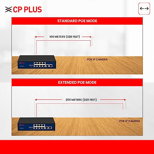 CP PLUS مفتاح POE من CP Plus بـ 10 منافذ إيثرنت سريعة مع 8 منافذ PoE (10/100 ميجابت في الثانية) و 2 منفذ Uplink (100 ميجابت في الثانية) | أقصى إخراج 30 واط من منفذ PoE واحد | مؤشرات ضوء LED | توصيل وتشغيل - CP-DNW-HPU8H2-96-V2 - Image 2