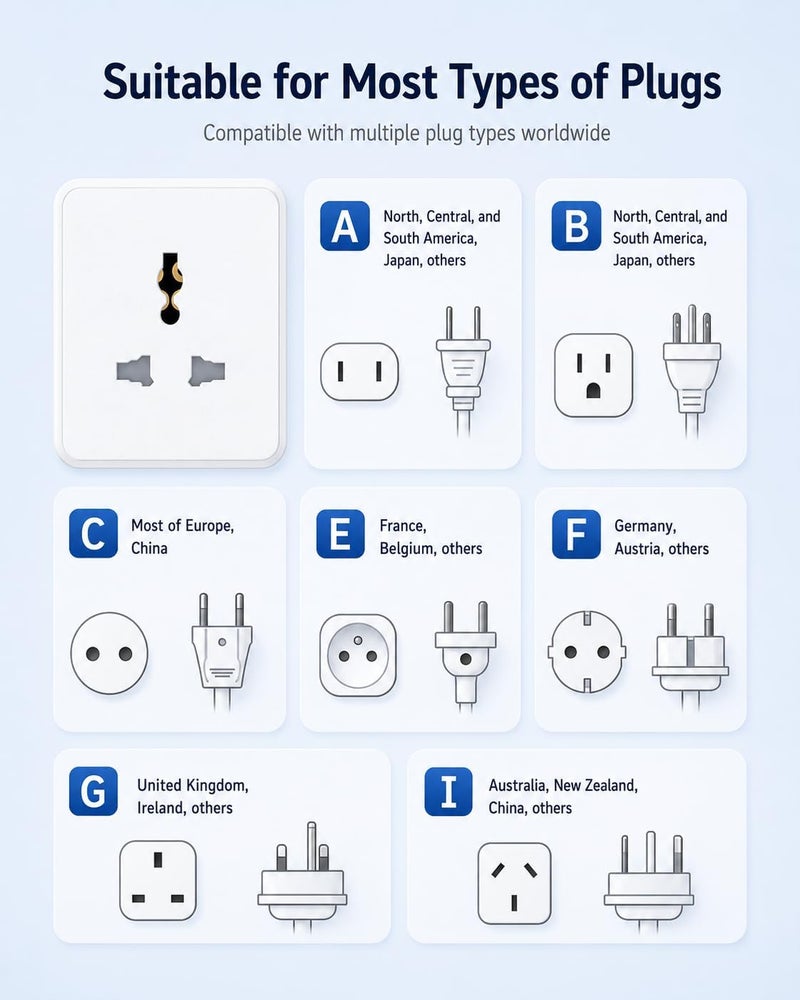 MANTO Universal Power Strip with 3 Sockets, 4 USB (1 x USB-C PD 20 W, 3 x USB-A QC 3.0 18 W), 900J Surge Protection, Child Lock, 2 m Copper Cable - Ideal for Home, Office and Travel - Image 4