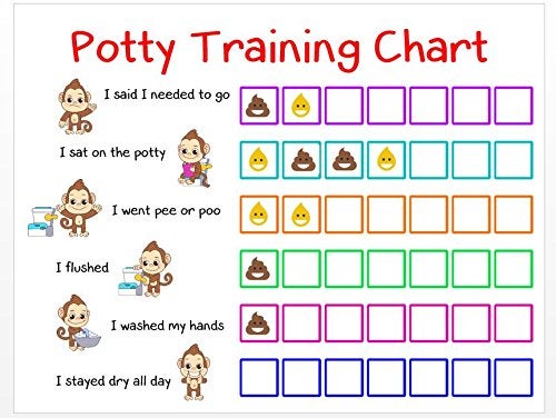 L LIFETIME Potty Training Sticker Chart Reward- Monkey Design for Toddler Girls and Boys, Toilet Seat Motivational Weekly Progress Gift with 50 Poop Pee Sticker Sheets for Children - Image 2