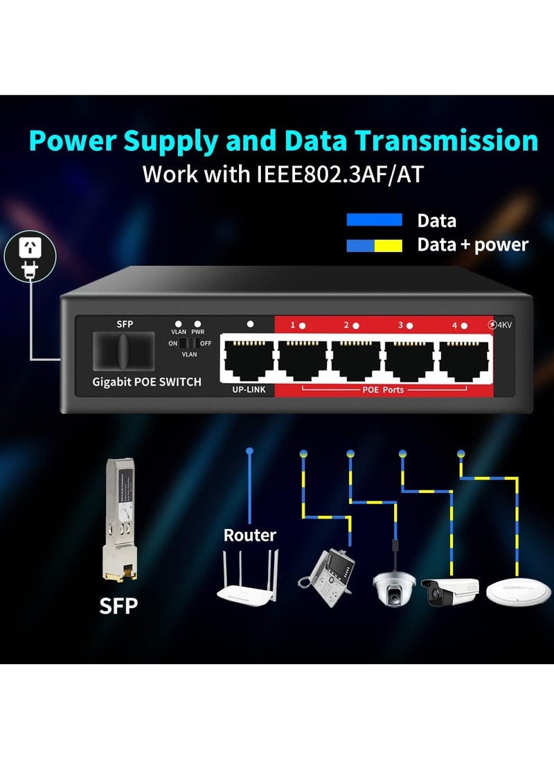 4+1SFP GIGABIT POE SWITCH WITH +1 UPLINK - pzsku/Z0A094F82D9C80FAA1764Z/45/_/1734351383/3c7b5993-49be-4232-8c3b-01132f5bde0f