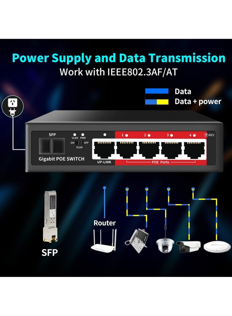 إسبانيا 4+1SFP GIGABIT POE SWITCH مع +1 الإرسال - Image 3