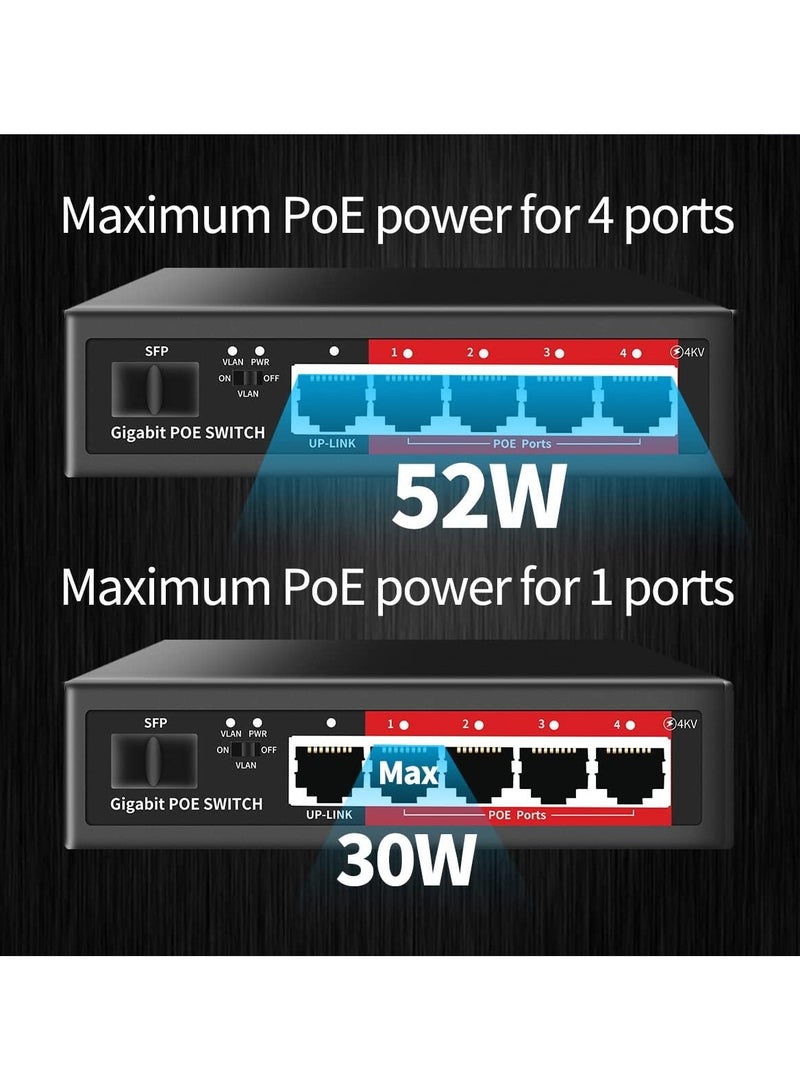 إسبانيا 4+1SFP GIGABIT POE SWITCH مع +1 الإرسال - Image 4