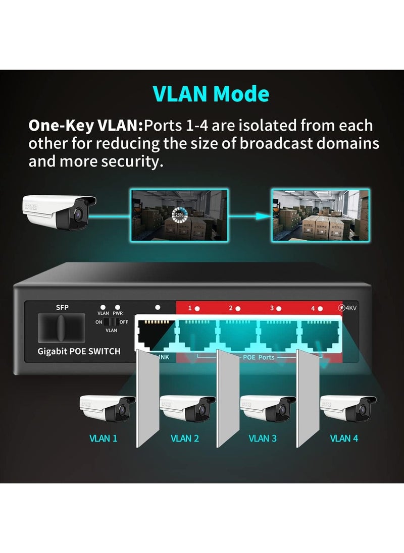 4+1SFP GIGABIT POE SWITCH WITH +1 UPLINK - pzsku/Z0A094F82D9C80FAA1764Z/45/_/1734351414/c04529d7-6dbb-44fb-b5fa-aca8f726593b