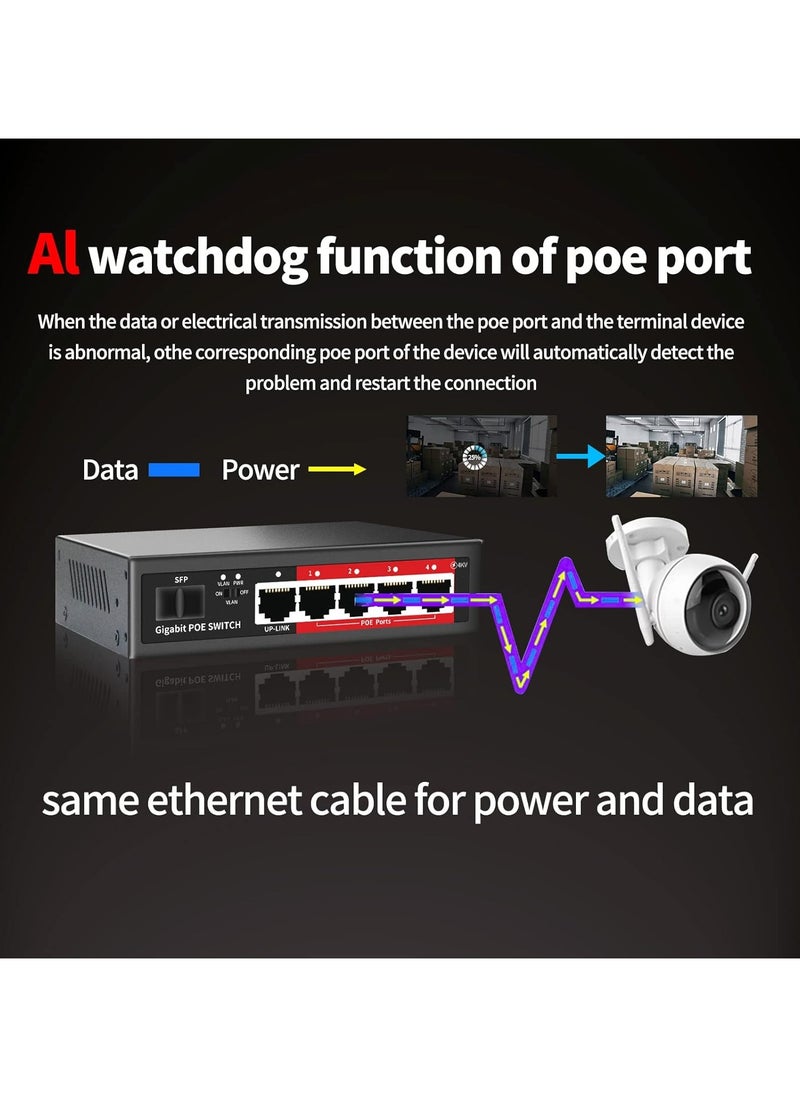 4+1SFP GIGABIT POE SWITCH WITH +1 UPLINK - pzsku/Z0A094F82D9C80FAA1764Z/45/_/1734351452/57ac10f1-6a31-44b2-aa6b-f2cc301cc0f8