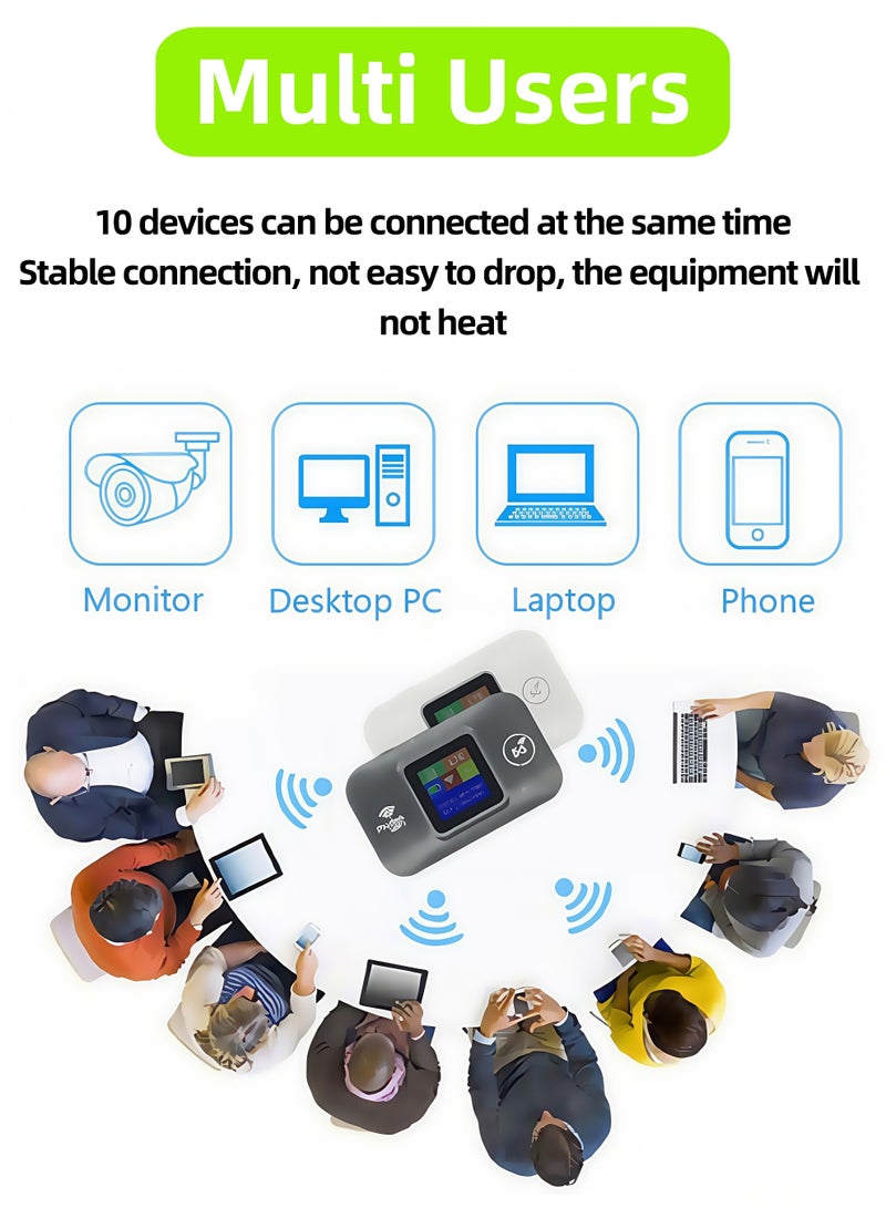 Portable 4G LTE WiFi Mobile Hotspot Router with Type C Port and 3000mAh Battery Support 10 Devices - Image 5