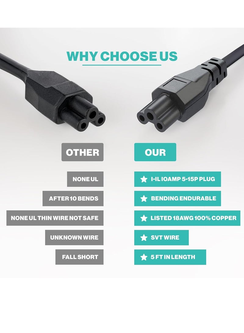 Bukela 3 Prong AC Laptop Power Cord 5Ft Universal, Power Cable, 125V, for Dell HP LG Lenovo Asus Acer Toshiba Sony Laptops, Notebooks, Monitors, Printers, Scanners NEMA 5-15P to C5 Power Cable  - Image 5