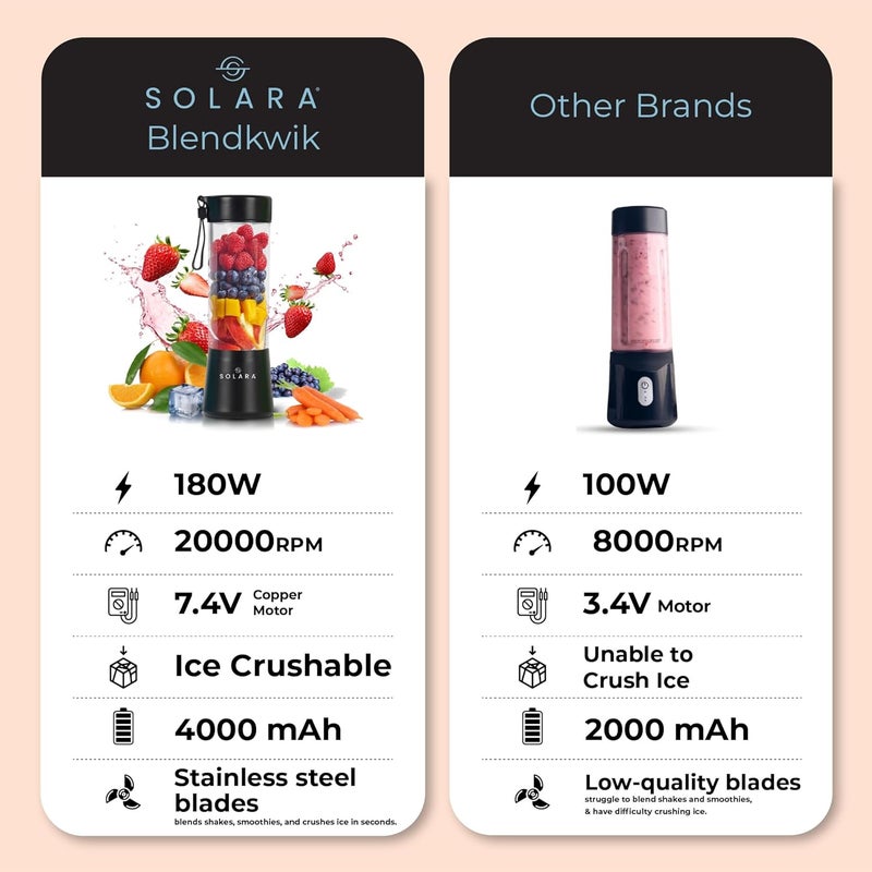 SOLARA Blendkwik Portable Blender for Juices, Shakes, Smoothies, Crushing Ice, USB Rechargeable Battery with 4000 mAh 180Watts Motor,450ml, Black Knight - Image 5