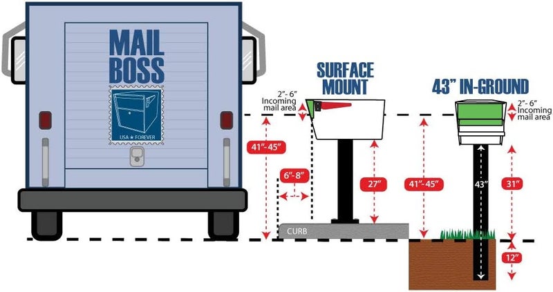 Mail Boss لوحة قاعدة سطحية سوداء 7155 - Image 4
