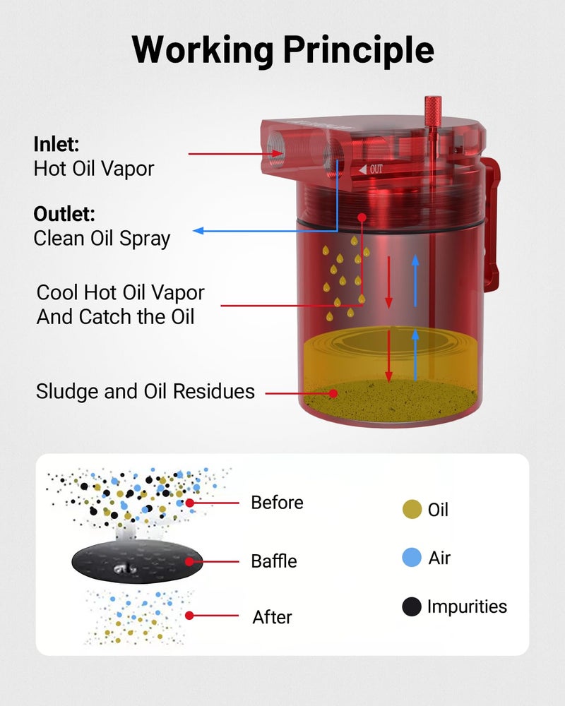 EVIL ENERGY Oil Catch Can, Universal Baffled Catch Can Kit with NBR Fuel Hose, 300ml Aluminum Air Oil Separator Tank for PCV System Red - Image 5