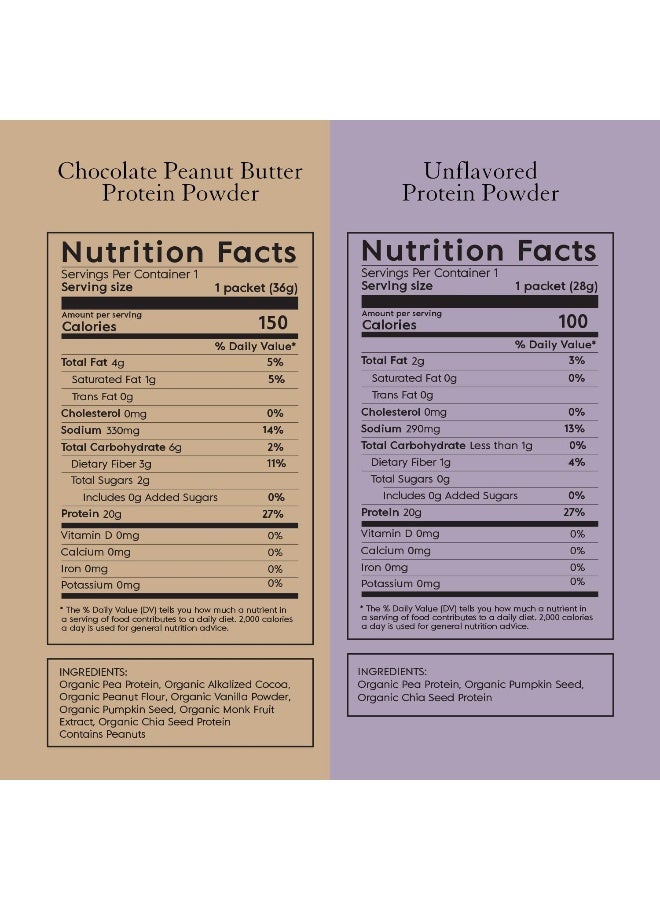 Organic Vegan Protein Powder Sample Pack - 20G Of Plant Based Protein, Organic Protein Powder, Pea Protein For Women And Men, Vegan, Non Gmo, Gluten Free, Dairy Free (8 Single Serving Packets)