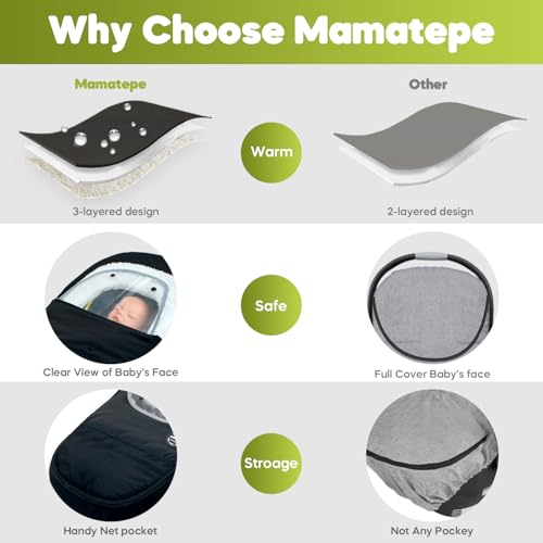 Mamatepe Winter Baby Car Seat Cover, Rain and Snow Repellent, Windproof Warm Fleece Breathable with U Shape Zipper for Newborn Car Seat, Universal for Infant Car Seat - Image 4
