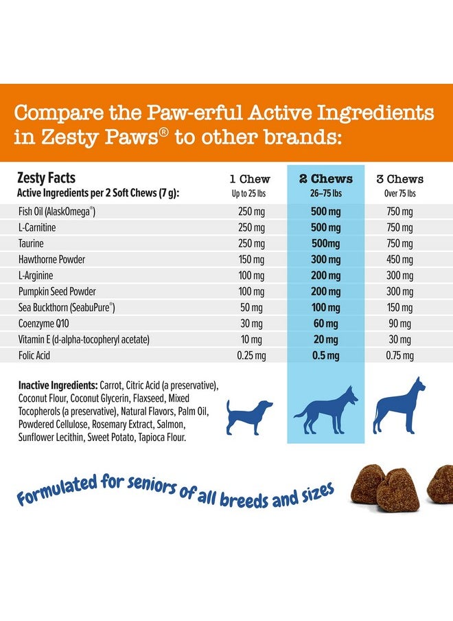 Zesty Paws Cardiovascular Support For Dogs  Taurine For Dogs, Coq10 For Dogs, L Carnitine & Sea Buckthorn For Senior Dog Heart Health  Alaskomega Fish Oil Omega 3  Senior  Salmon  90 Count  - Image 4