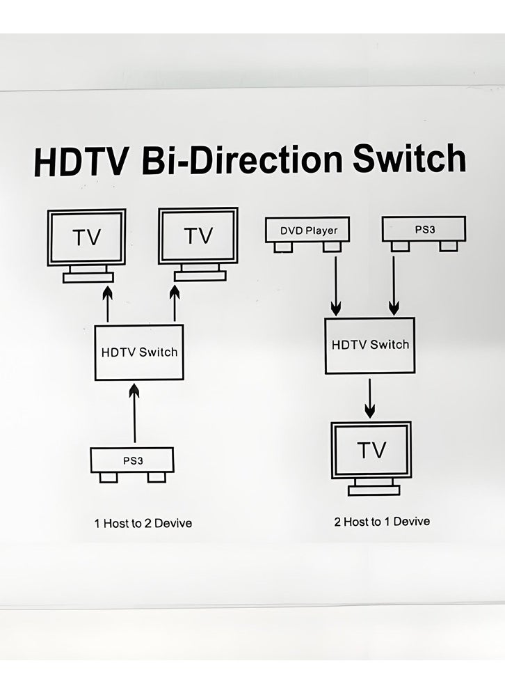 Generic - 4K HD Video Smart Two-way HDMI Switcher - 4K HD with Audio Synchronization, HDMI Hub, 1 in 2 Out, 2 in 1 Out, Dual Monitors Mirror Display, 1 Monitor Display from 2 Sources, Dual HDMI Adapter for 2 Monitor Displays Multi-Screen, HDMI Display from Laptop, PS4, TV Box and DVD Player - Image 1