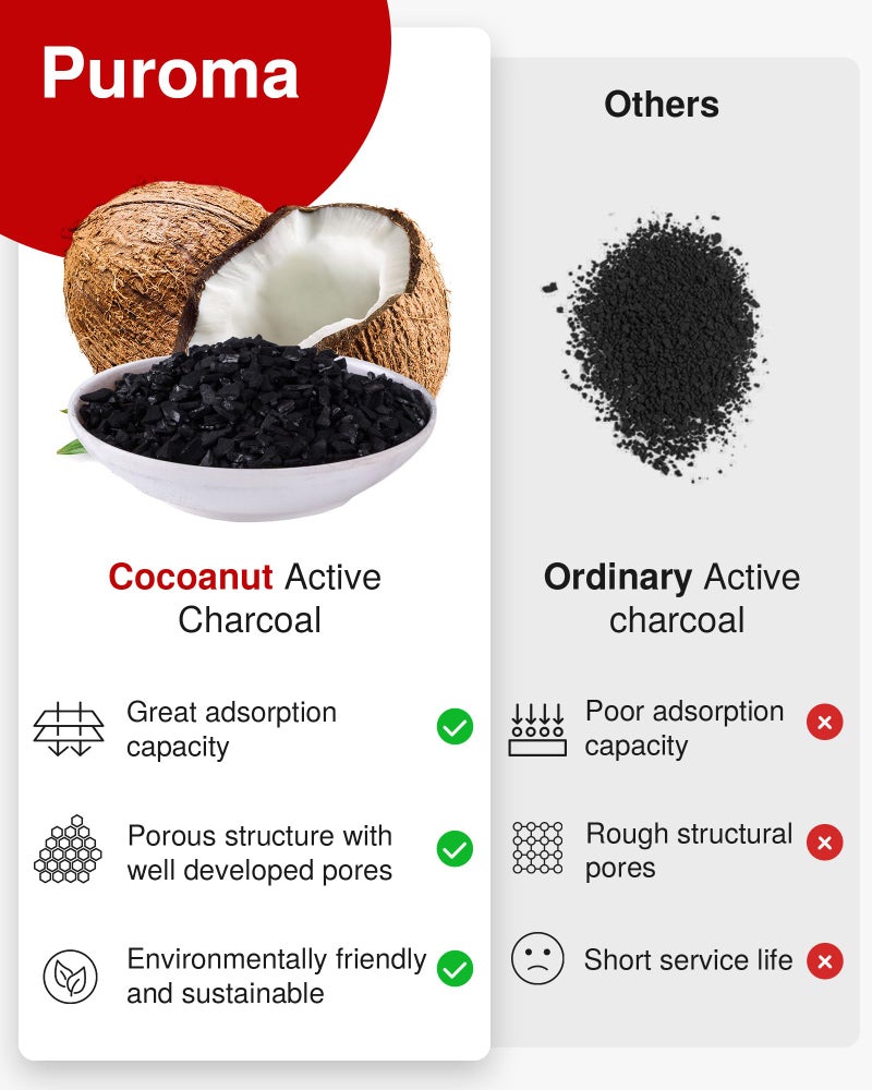 Puroma فلتر هواء المقصورة من بوروما مع الكربون المنشط، بديل لـ CF11811، CPJ6X، CAF1907P، CAF1907C، CU24009، متوافق مع مازدا 3، مازدا 6، CX-5، MP11-1K-D45، KD45-61-J6X، KR11-61-J6X - Image 4