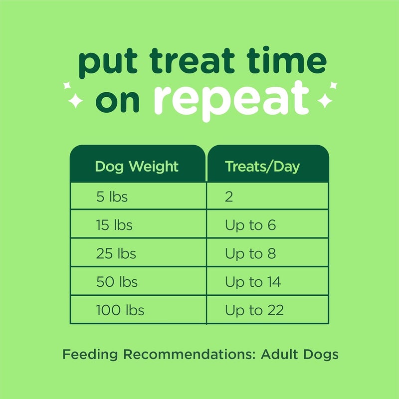 Minties FreshBites Soft and Chewy Dental Treats, Low Calorie Natural Mint Flavored Dental Chews for Dogs, 100 Count, Dog Chews Clean Teeth, Fight Bad Breath, Removes Plaque and Tartar - Image 5