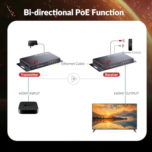 v AV Access AV Access HDBaseT HDMI Extender Over Single Cat5e/6/6a/7 Ethernet Cable 4K@60Hz 130ft, 1080P@60Hz 230ft, UltraHD Supports CEC, Bi-Directional PoE, IR and RS232 Pass Through, EDID, HDCP 2.2 (4KEX70-L) - Image 3
