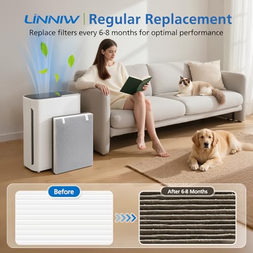 LINNIW فلتر استبدال Vital 100 من LINNIW، عبوة 2، فلتر HEPA ثلاثي الأبعاد وفلتر كربون نشط عالي الكفاءة، رقم الجزء Vital 100-RF - Image 5