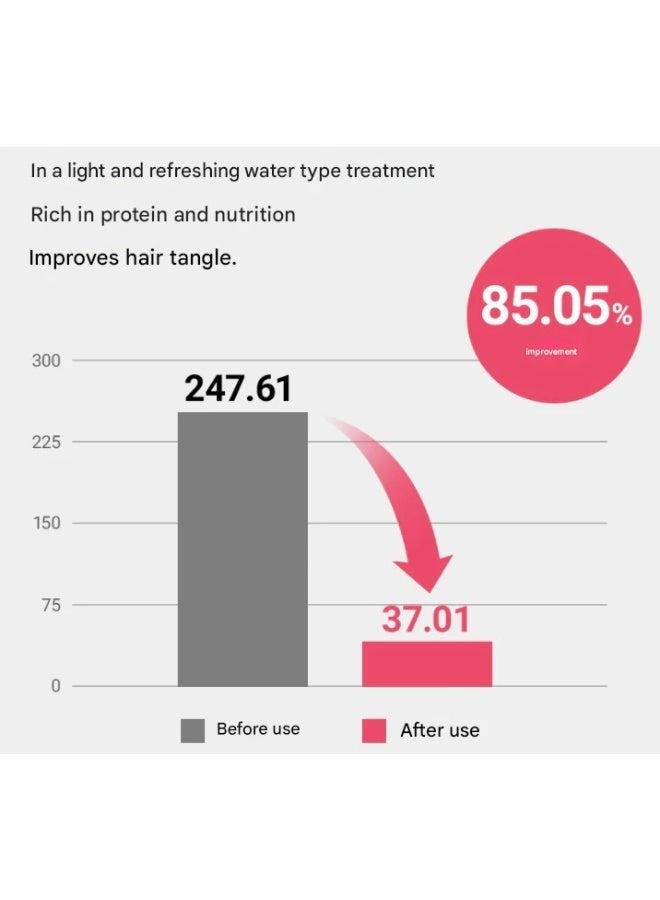 MOREMO Water Treatment Miracle 200ml Intensive Hair Treatment for Damaged Hair - Image 3