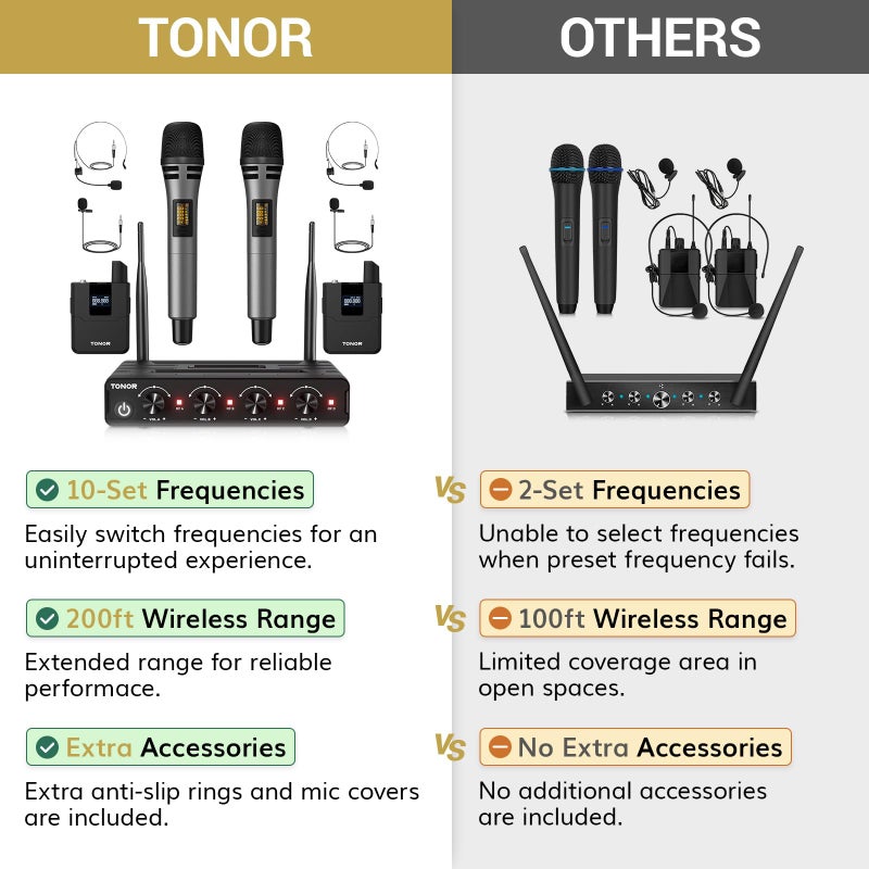 TONOR Wireless Microphone System, 4 * 10-Channel UHF Cordless Handheld Mic Set with Headset/Lavalier Lapel Mics, Bodypack Transmitter, Receiver, 60 m/200ft Range for Karaoke Singing Church PA Speaker - Image 2