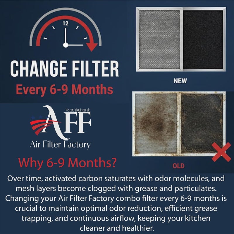 Air Filter Factory LL62F, LL6200, MM 6500 Compatible For Broan Nutone Aluminum Grease Mesh Charcoal Carbon Combo Range Hood Filter - Image 5