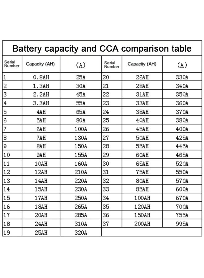 جهاز اختبار بطارية السيارة 12 فولت 24 فولت، ماسح شحن بدء التشغيل الرقمي، محلل بطارية LCD، أداة تشخيص شحن السيارة، للبطاريات الرطبة/الجل/الرصاصية الحمضية، محلل بطارية رقمي 12 فولت 24 فولت، أداة شحن بدء التشغيل، أدوات تشخيص السيارات - Image 5