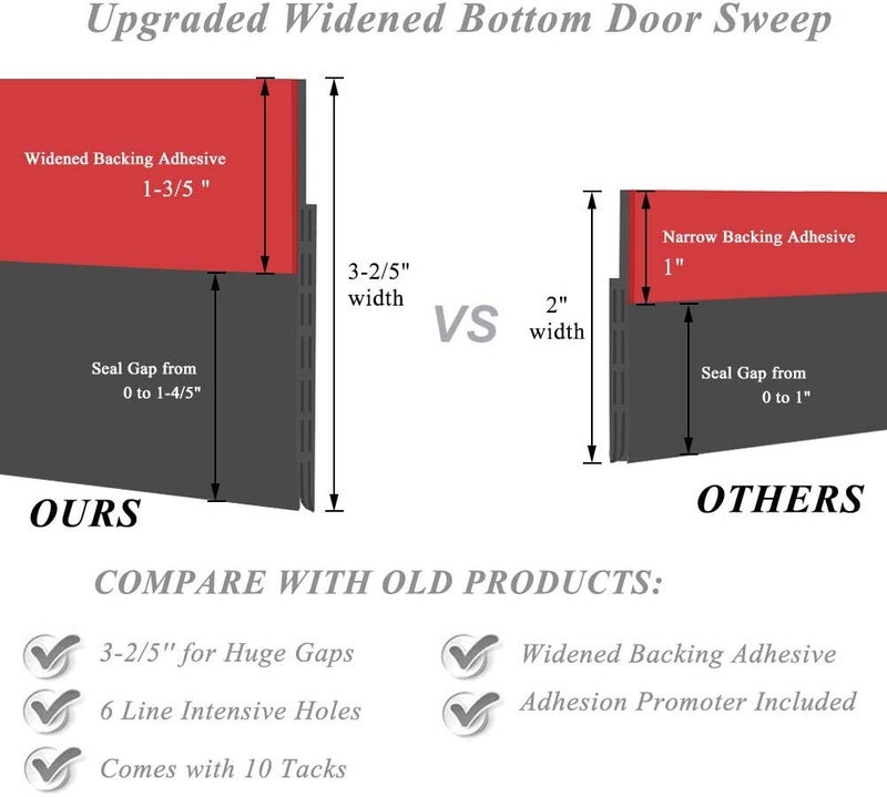 Sysmie [New Upgrade] Huge Gap Door Draft Stopper, 3-2/5"W Widened Door Sweep for Interior and Exterior Doors - Guard Against Drafts, Dust, Noise and Unwanted Animals (3-2/5"W x 39" L, Gray)â€¦ - Image 2