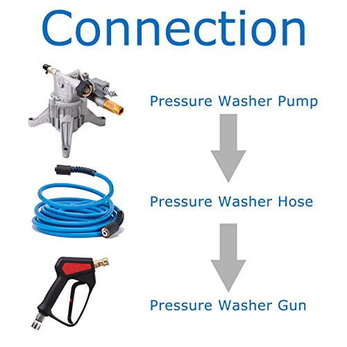FIXFANS Pressure Washer Hose – 1/4" X 25 FT High Power Washer Extension Hose – Kink & Wear Resistant High Pressure Hose for Replacement – Compatible with M22 Fittings – 3600PSI - Image 2