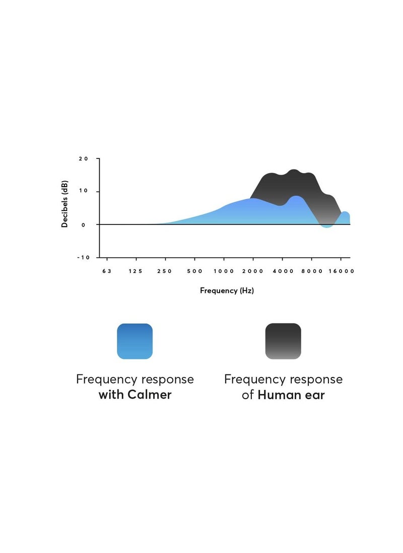 Flare Audio - Flare Audio Calmer - A Small in-Ear Device to Calm Sound sensitivities and Reduce Stress - for Sensitive Hearing, Misophonia, Noise Related Stress or Other Hearing Conditions - Image 1