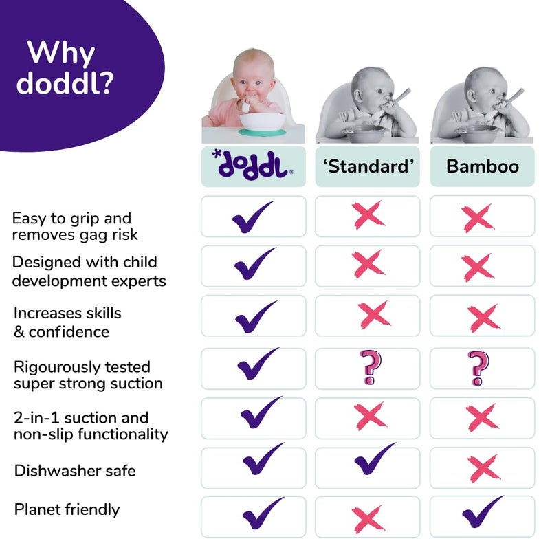 Doddl Baby Spoon and Fork, Cutlery Set for Babies 6+ Months, Learn to Self-Feed. Helps Weaning (Aqua) - Image 5