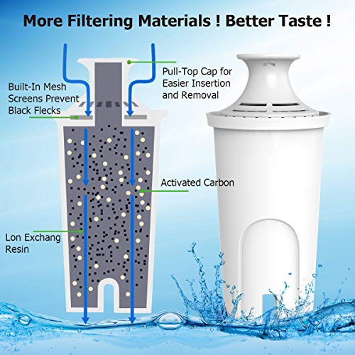 PUREUP Replacement for Brita Filter, Water Pitcher. PUREUP Filter Compatible with Brita Pitcher Filter Standards Grand, Lake, Capri, Wave Classic 35557, OB03,Pack of 4-Reduces Bad Taste & Odor - Image 2