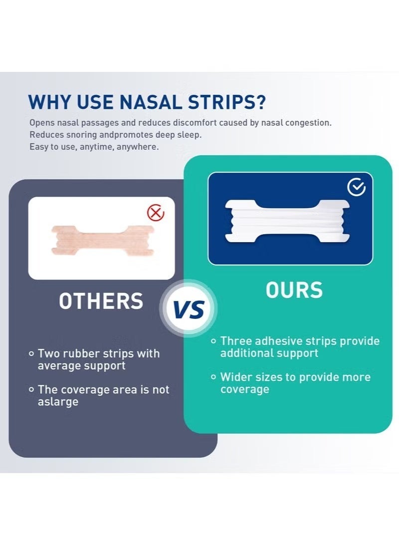 Breathe Right Anti-snoring Breathing Nasal Strip Starter Kit (88 Count) - Boost Oxygen , Reduce Snoring, Improve Sleep Quality - Sweat Resistant, Skin Safe Nasal Strips, Drug-Free Snoring Solution & Nasal Congestion Relief Caused by Colds & Allergies (Clear) - Image 4