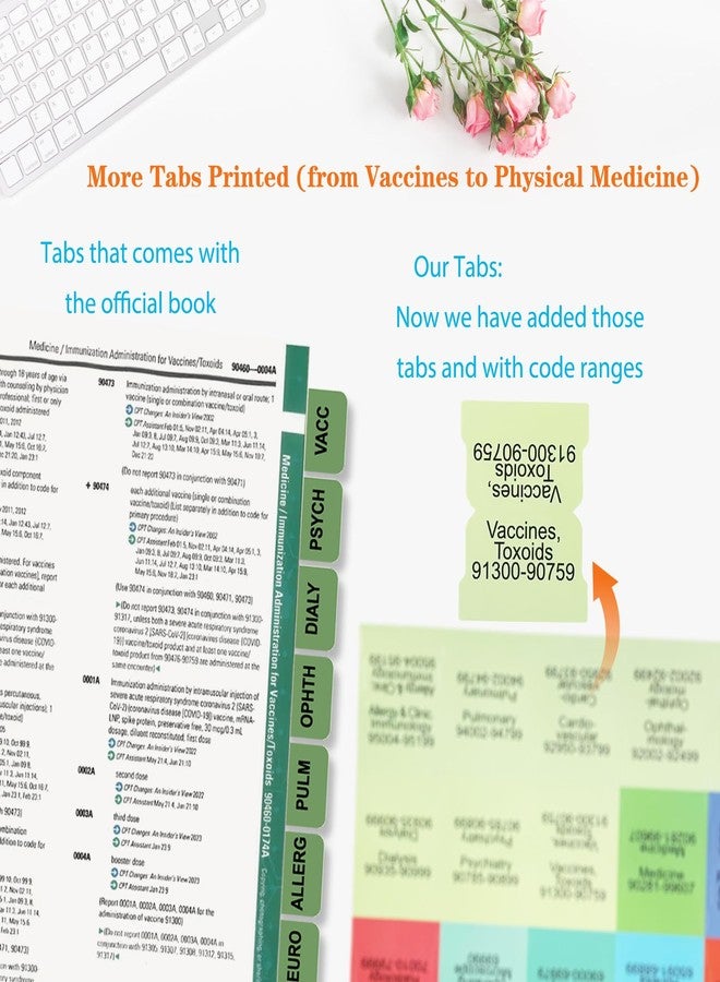 Ubenic Upgraded Index Tabs for CPT 2025 Professional Edition, Complete CPT Book Tabs, Laminated, Color-Coded & Long-Last, with Page Numbers and Alignment Guide & Inspirational Bookmark (Book not Included) - Image 2