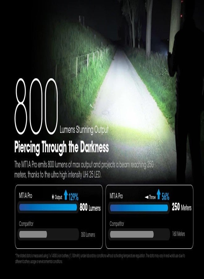 نايت كور مصباح يدوي نايت كور MT1A PRO عالي الإضاءة، صغير الحجم، قابل لإعادة الشحن ببطاريات AA - 800 لومن - Image 4
