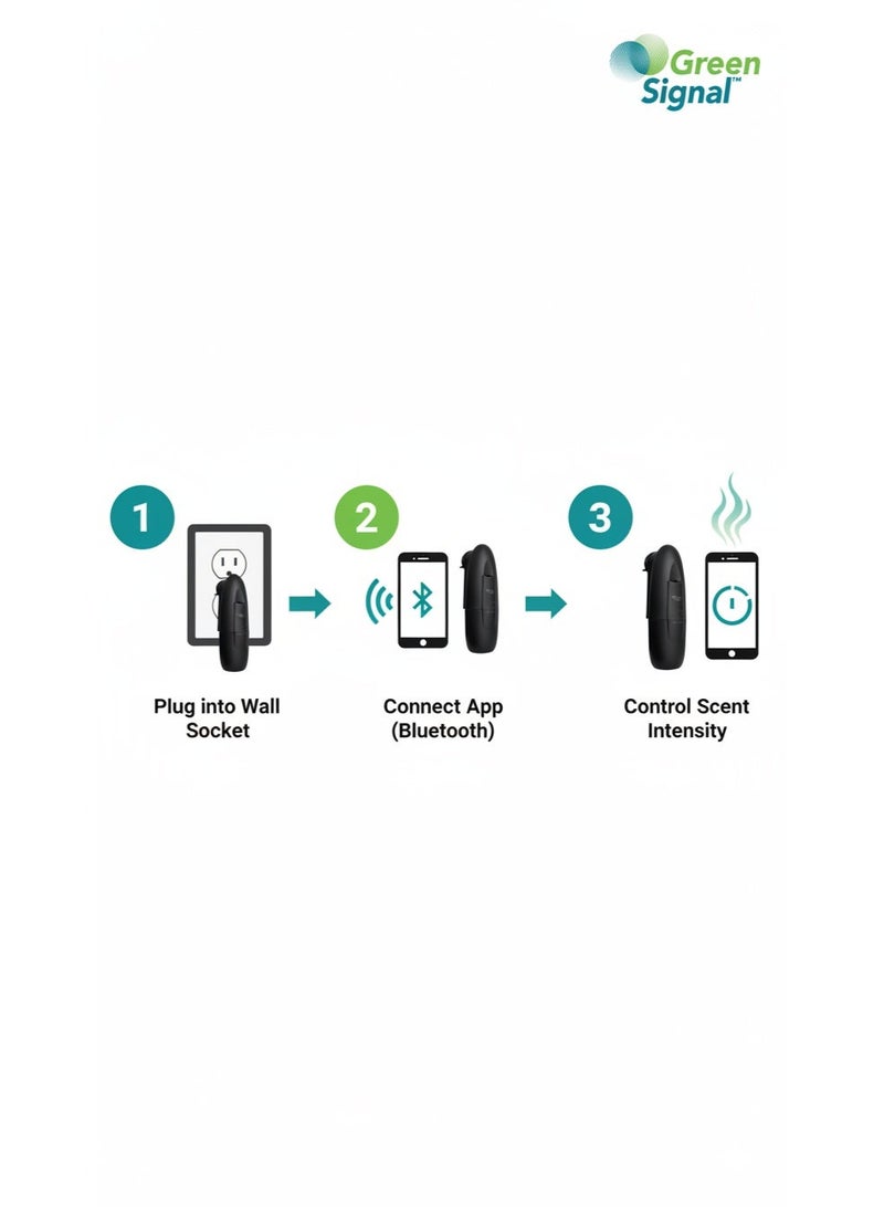 Green Signal Plug-In Smart Waterless Diffuser for Aroma Oils | App-Controlled Wall Scent Air Machine | 100 ml Capacity, Covers Up to 300 Sq Ft | Elegant Fragrance Diffuser - Image 3
