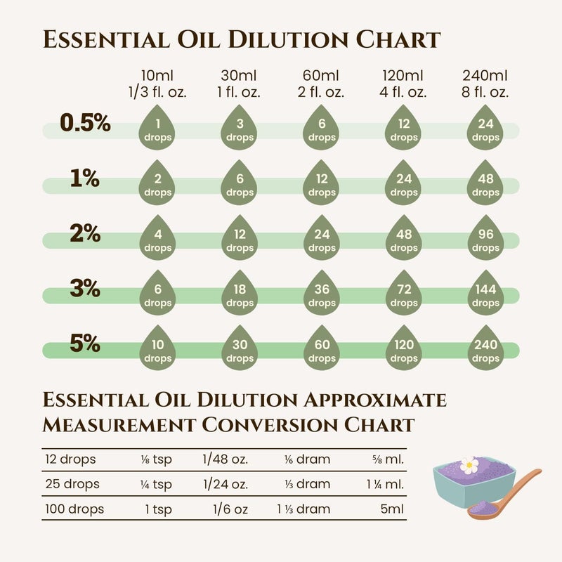 Ecodrop Pure Sandalwood Essential Oil - 0.33 Fl Oz | 100% Natural Therapeutic Grade Indian Santalum Album Oil | Organic Aromatherapy Diffuser & Topical Oil for Relaxation & Skincare - Image 5