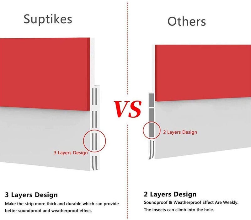 Suptikes Door Draft Stopper Under Door Sweep for Exterior & Interior Doors, Weather Stripping Door Seal, Strong Adhesive Door Sweep Soundproof Weather Stripping, 2" W x 39" L, White - Image 2