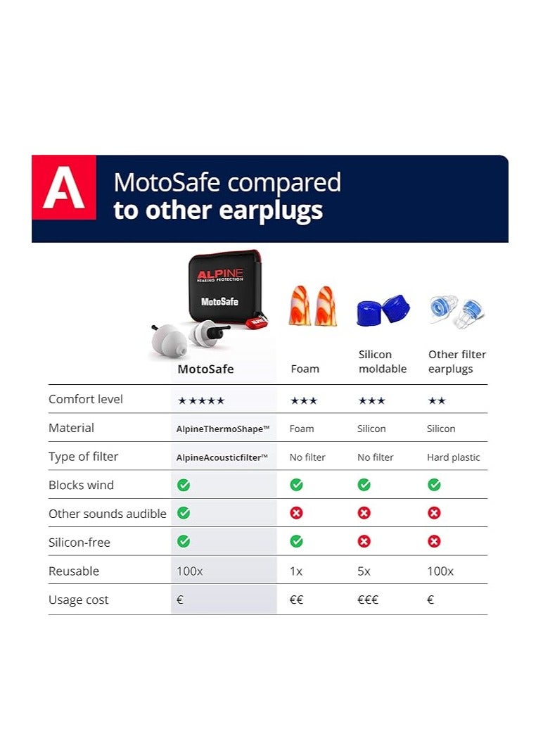 ALPINE HEARING PROTECTION Alpine - MotoSafe  - Image 5