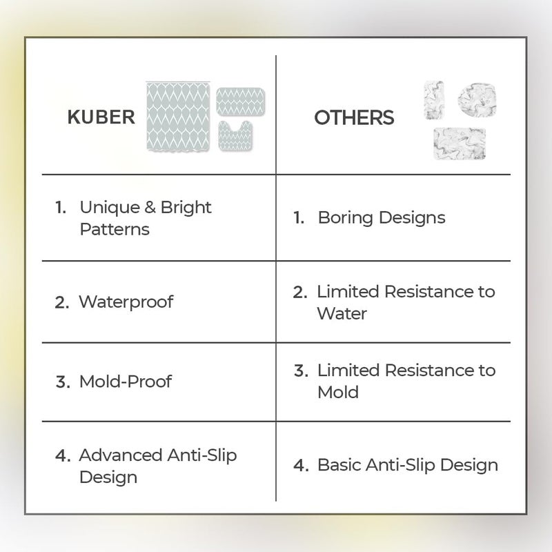 Kuber Industries 7 Feet Shower Curtain & 2 Pcs Bathmat I Anti Slip I Quick Dry I Waterproof I Easy-Slide Curtains I Bath Decor I Multicolour - Image 4