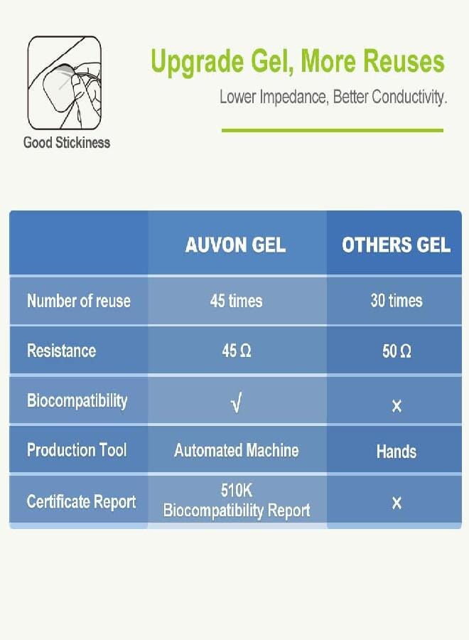AUV0N AUVON Rechargeable TENS Unit Muscle Stimulator, 24 Modes 4th Gen TENS Machine with 8pcs 2"x2" Premium Electrode Pads for Pain Relief - Image 4
