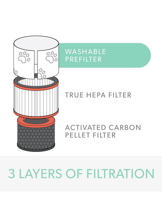 Trusens Dupont Pet Filter With True Hepa For Z1000 Trusens Air Purifier (Small) - Image 3