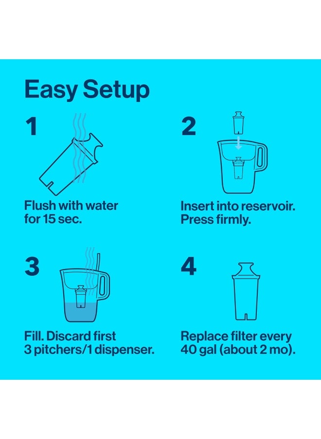 BRITA - Longlast Water Filter Replacement Filters for Pitcher and Dispensers 2ct 060258355024 - Image 1