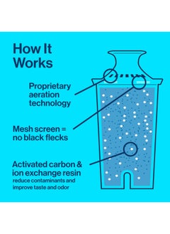 BRITA Longlast Water Filter Replacement Filters for Pitcher and Dispensers 2ct 060258355024  - Image 4
